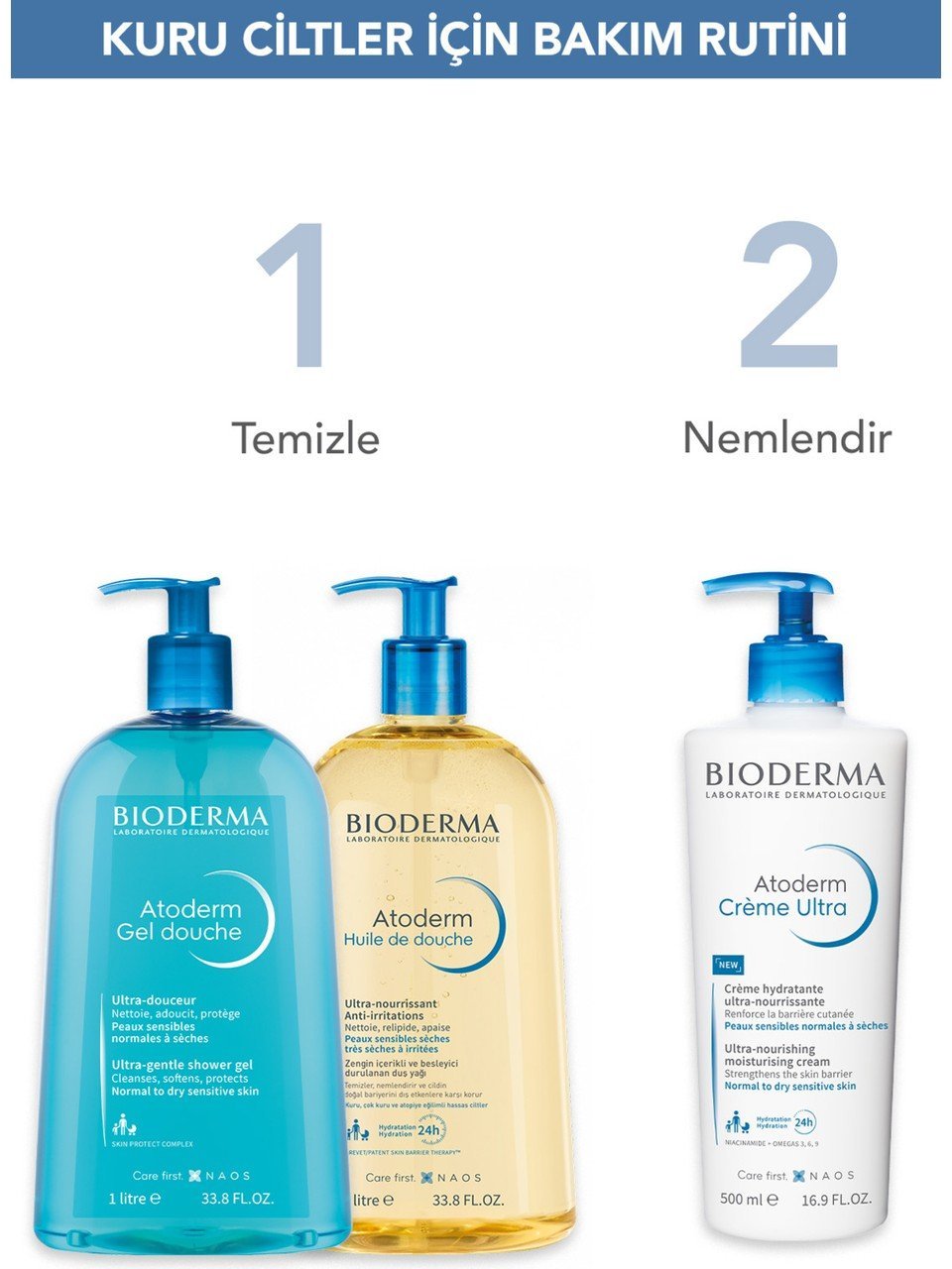 Bioderma Atoderm